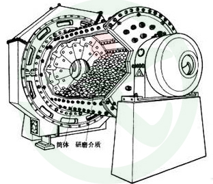 陶瓷球磨机工作原理