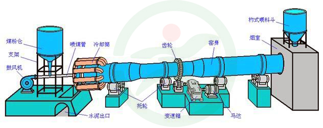 冶金回转窑工作原理