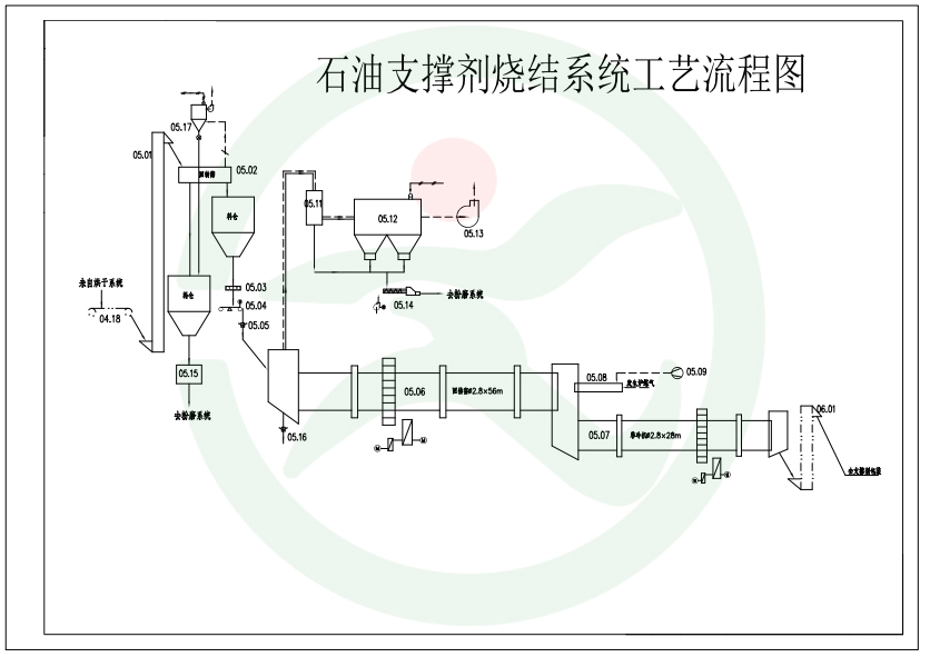 陶粒砂烧结工艺图