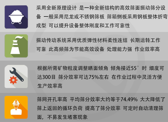 高频筛优势