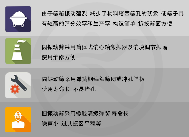 圆振动筛优势