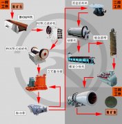 铅锌矿选矿设备