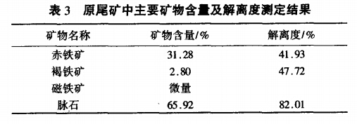 原矿中主要矿物含量及解离度测定结果