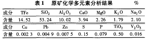 原矿化学多元素分析结果