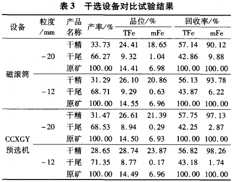 干选设备对比试验结果