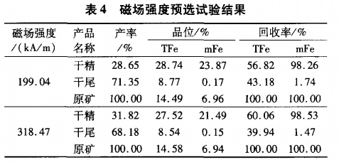 磁场强度预选试验结果