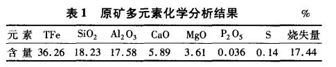 原矿多元素化学分析结果