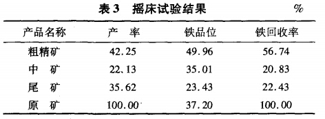 摇床试验结果