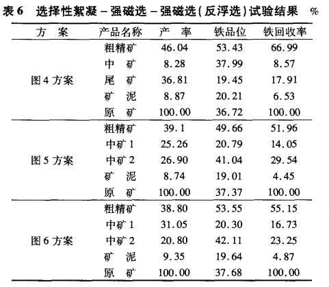 选择性絮凝-强磁选-强磁选（反服选）试验结果