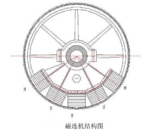 磁选机结构图