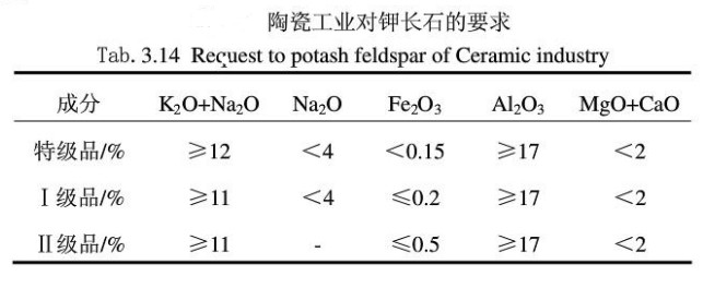 陶瓷工业对钾长石的要求