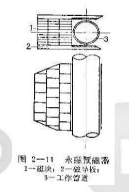 永磁预磁器的结构