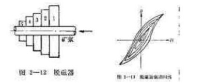 脱磁器的结构