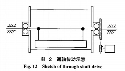 磁选机通轴传动示意