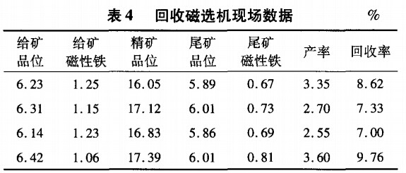 回收磁选机现场数据