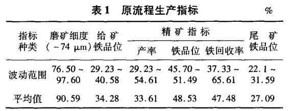 原流程生产指标