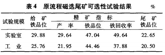 原流程磁选尾矿可选性试验结果