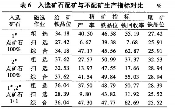 入选矿石配矿与不配矿生产指标对比