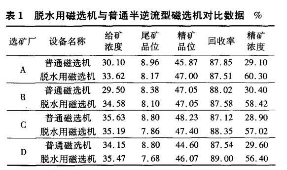 脱水用磁选机与普通半逆流磁选机对比