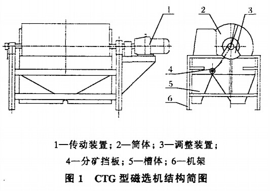 CTG型磁选机结构简图
