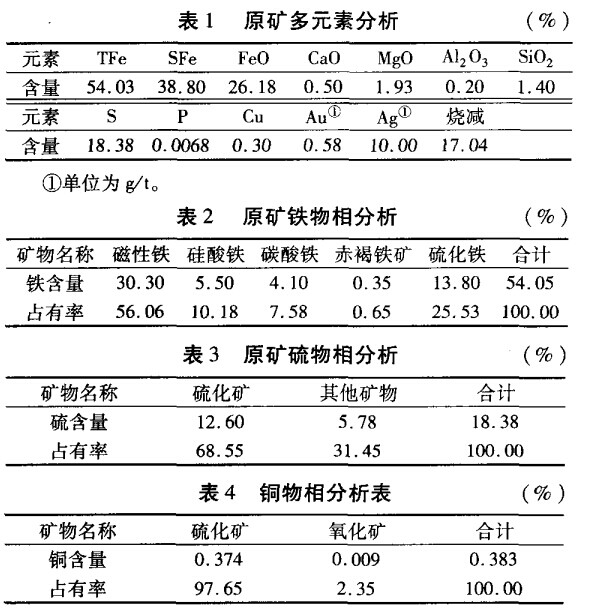 原矿分析结果