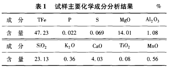 试样主要化学成分分析结果