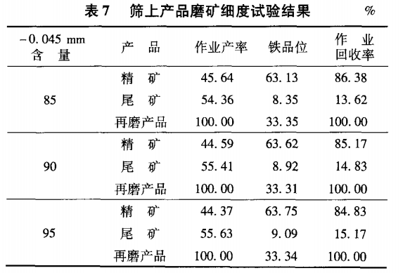 筛上产品磨矿细度试验结果