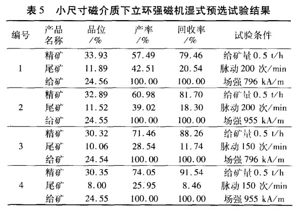 小尺寸磁介质下立环强磁机湿式预选试验结果