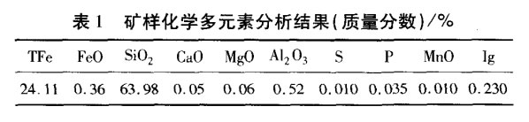 矿样化学多元素分析结果