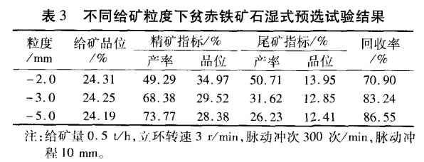 不同给矿粒度下贫赤铁矿石湿式预选试验结果