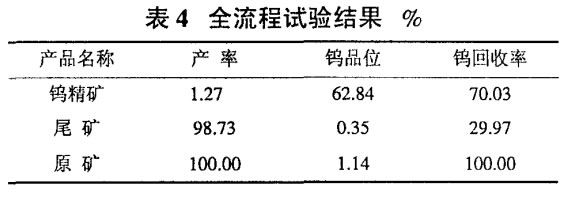 全流程试验结果