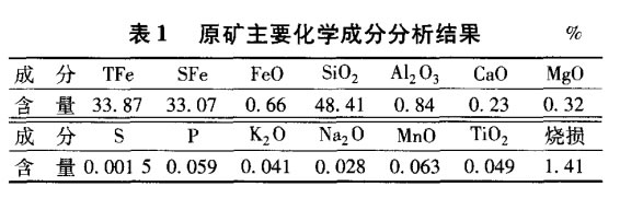 原矿主要化学成分分析结果