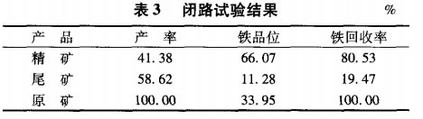 闭路试验结果