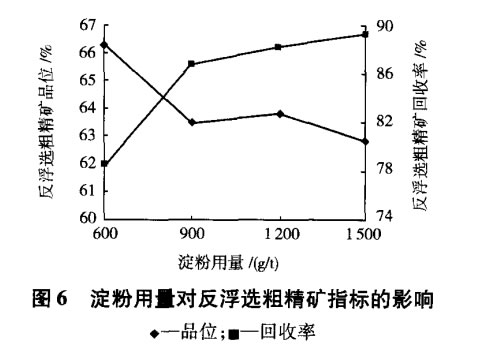 淀粉用量对反浮选粗精矿指标的影响