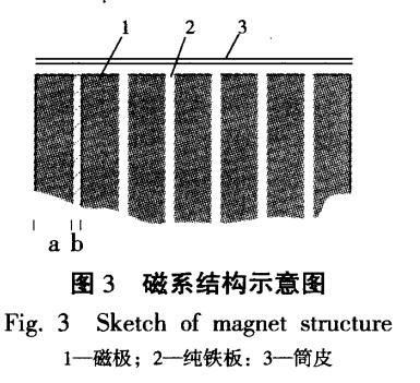 磁系结构示意图