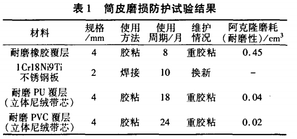 筒皮磨损防护试验结果