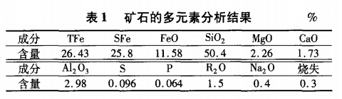 矿石的多元素分析结果