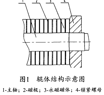 辊体结构示意图