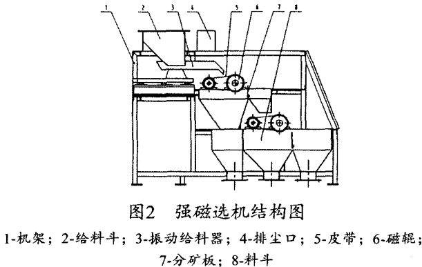 强磁选机结构图