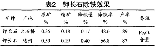 钾长石除铁效果