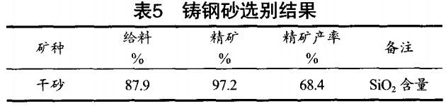 铸钢砂选别结果