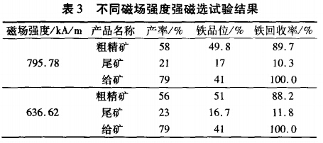 不同磁场强度强磁选试验结果